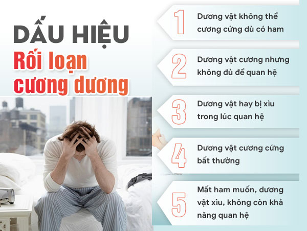 Dấu hiệu rối loạn cương dương