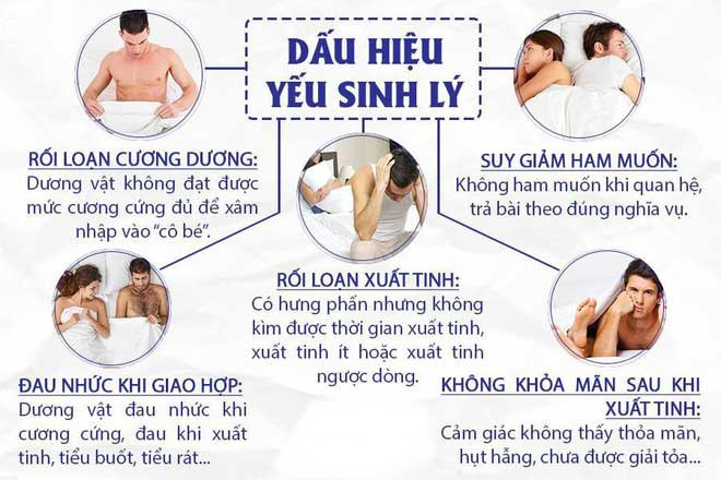 Dấu hiệu yếu sinh lý