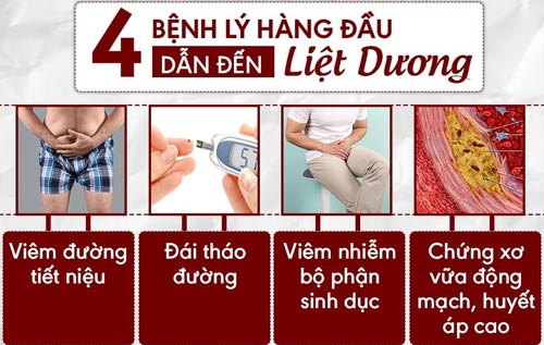 Nguyên nhân gây ra bệnh liệt dương