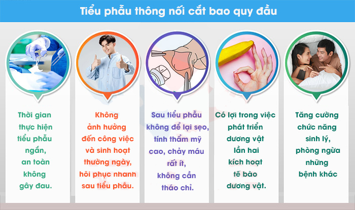 Tiểu phẫu thông nối cắt bao quy đầu