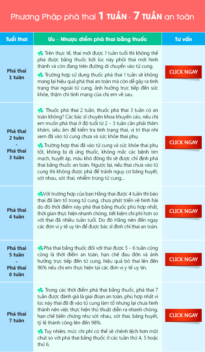 Các phương pháp phá thai an toàn