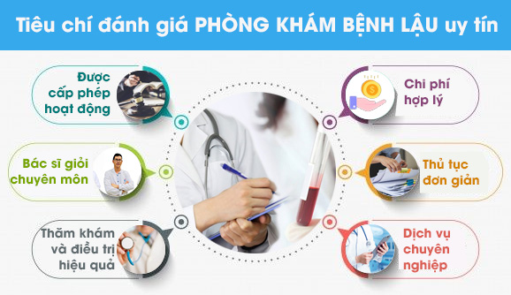 Tiêu chí đánh giá phòng khám bệnh lậu uy tín