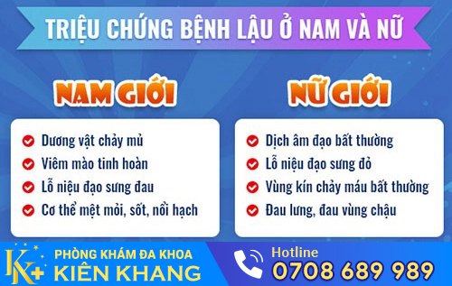 Herpes sinh dục ở nam và nữ